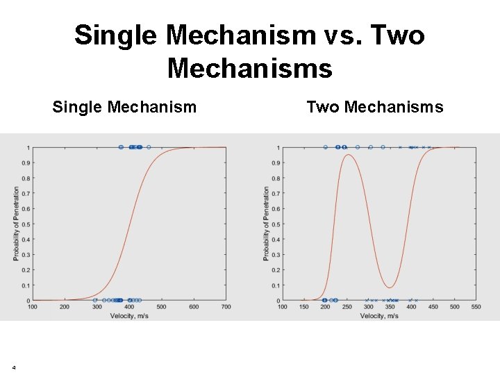 Single Mechanism vs. Two Mechanisms Single Mechanism 4 Two Mechanisms 