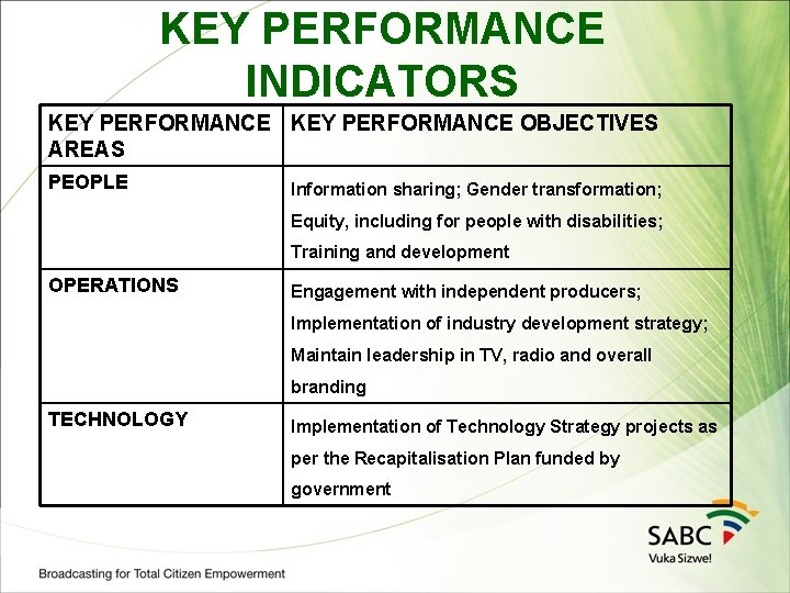 KEY PERFORMANCE INDICATORS KEY PERFORMANCE OBJECTIVES AREAS PEOPLE Information sharing; Gender transformation; Equity, including