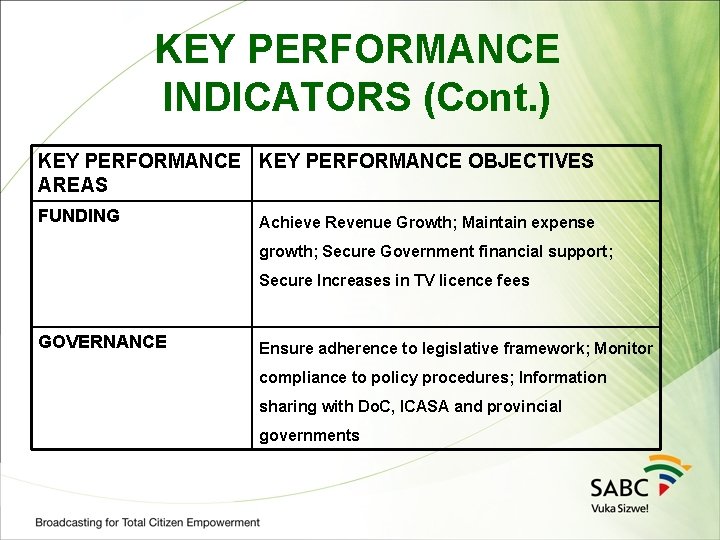 KEY PERFORMANCE INDICATORS (Cont. ) KEY PERFORMANCE OBJECTIVES AREAS FUNDING Achieve Revenue Growth; Maintain