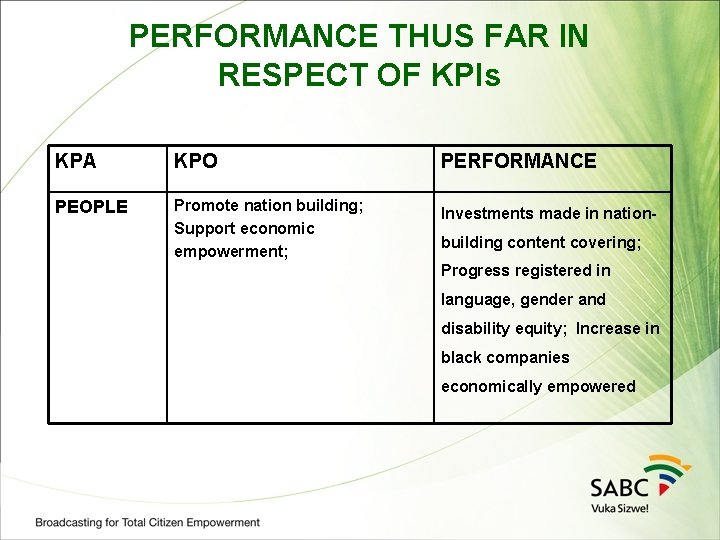 PERFORMANCE THUS FAR IN RESPECT OF KPIs KPA KPO PERFORMANCE PEOPLE Promote nation building;