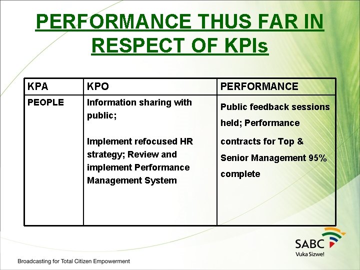 PERFORMANCE THUS FAR IN RESPECT OF KPIs KPA KPO PERFORMANCE PEOPLE Information sharing with