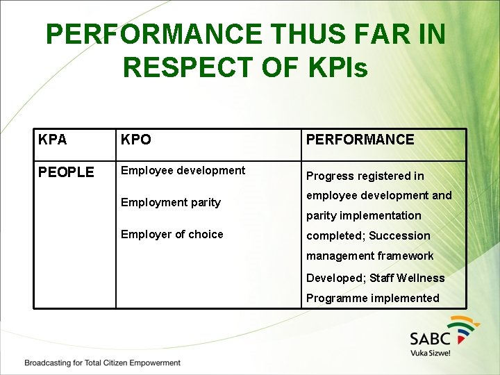 PERFORMANCE THUS FAR IN RESPECT OF KPIs KPA KPO PERFORMANCE PEOPLE Employee development Progress