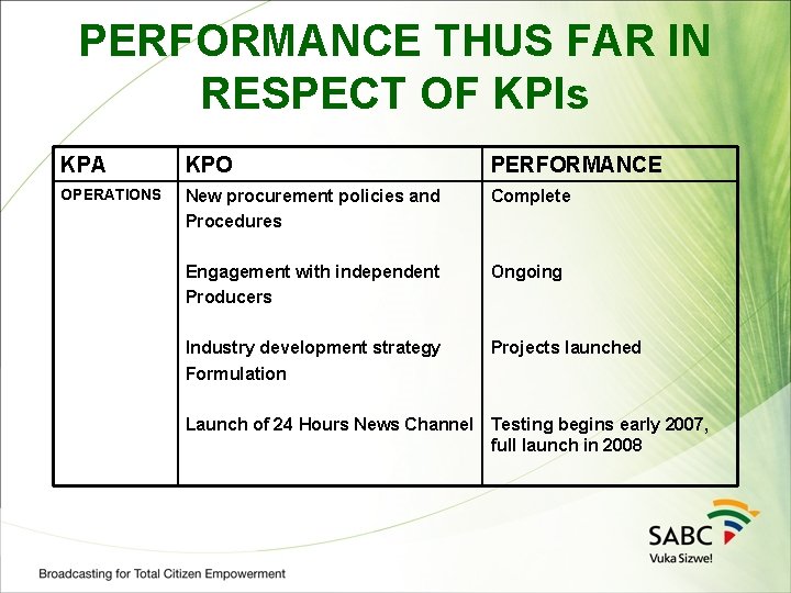 PERFORMANCE THUS FAR IN RESPECT OF KPIs KPA KPO PERFORMANCE OPERATIONS New procurement policies