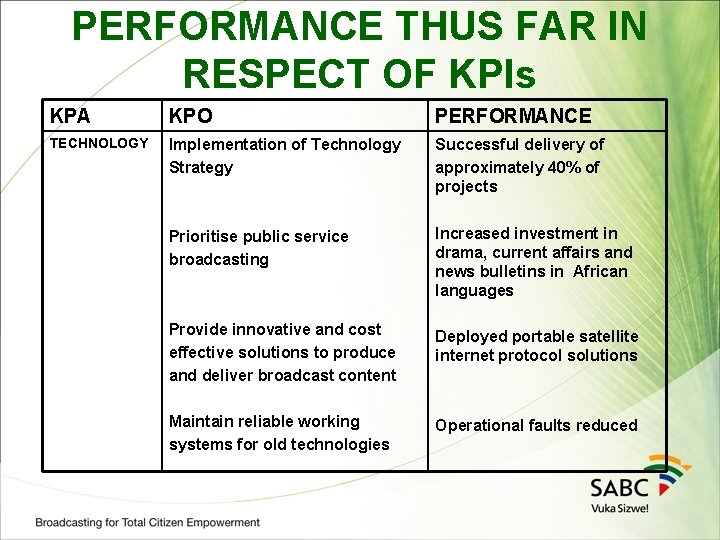 PERFORMANCE THUS FAR IN RESPECT OF KPIs KPA KPO PERFORMANCE TECHNOLOGY Implementation of Technology