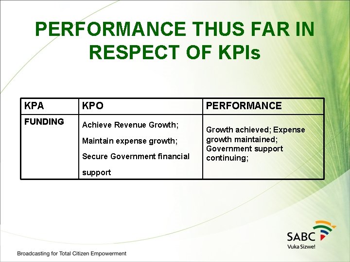 PERFORMANCE THUS FAR IN RESPECT OF KPIs KPA KPO FUNDING Achieve Revenue Growth; Maintain