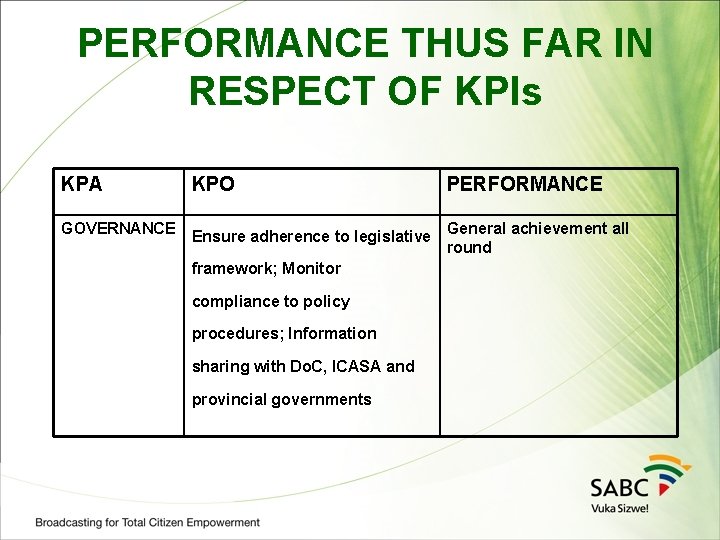 PERFORMANCE THUS FAR IN RESPECT OF KPIs KPA KPO PERFORMANCE GOVERNANCE Ensure adherence to
