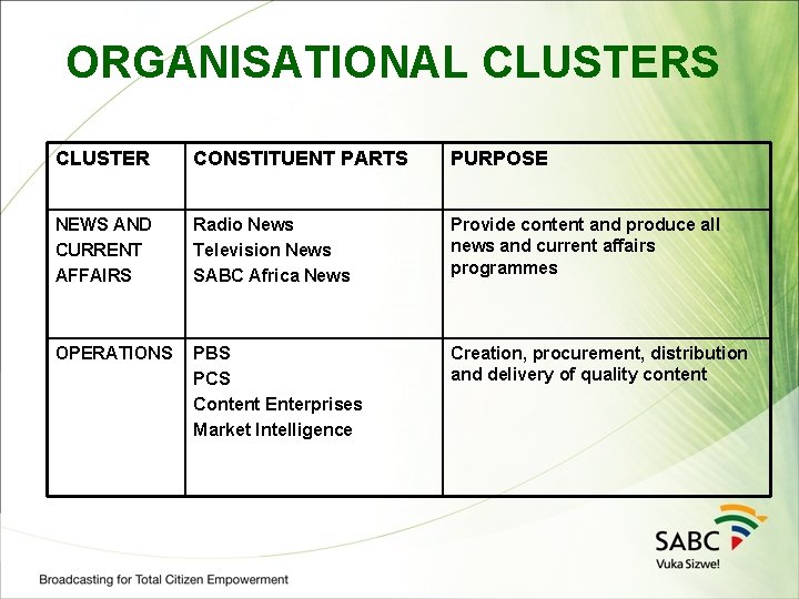 ORGANISATIONAL CLUSTERS CLUSTER CONSTITUENT PARTS PURPOSE NEWS AND CURRENT AFFAIRS Radio News Television News