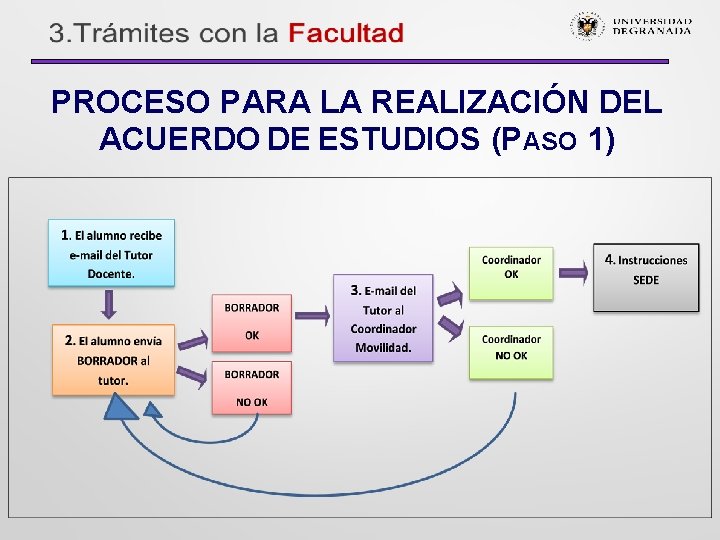 PROCESO PARA LA REALIZACIÓN DEL ACUERDO DE ESTUDIOS (PASO 1) 