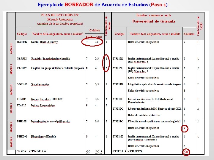 Ejemplo de BORRADOR de Acuerdo de Estudios (Paso 1) 