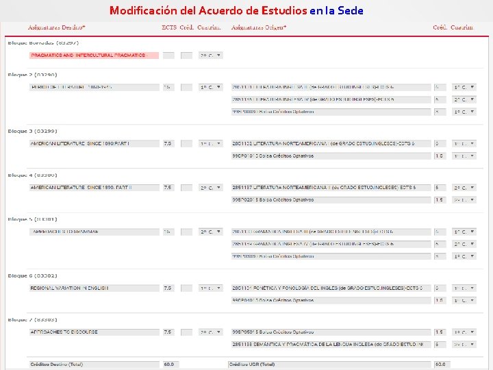 Modificación del Acuerdo de Estudios en la Sede 