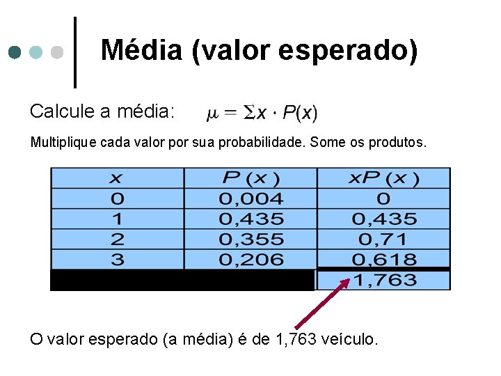 Média (valor esperado) Calcule a média: Multiplique cada valor por sua probabilidade. Some os
