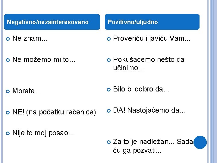 Negativno/nezainteresovano Pozitivno/uljudno Ne znam… Proveriću i javiću Vam. . . Ne možemo mi to…