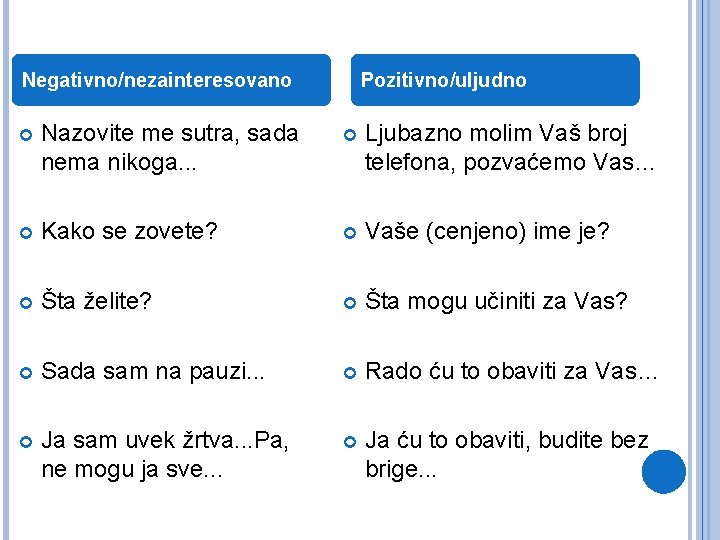 Negativno/nezainteresovano Pozitivno/uljudno Nazovite me sutra, sada nema nikoga. . . Ljubazno molim Vaš broj