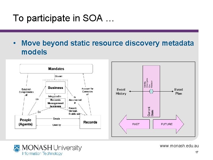 To participate in SOA … • Move beyond static resource discovery metadata models www.