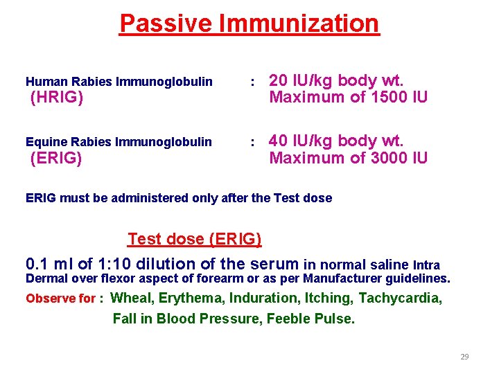 Passive Immunization Human Rabies Immunoglobulin : 20 IU/kg body wt. Maximum of 1500 IU
