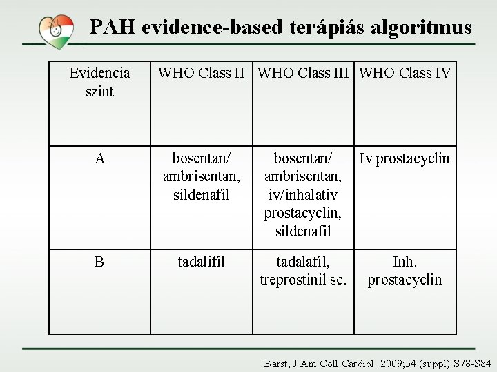 PAH evidence-based terápiás algoritmus Evidencia szint WHO Class III WHO Class IV A bosentan/