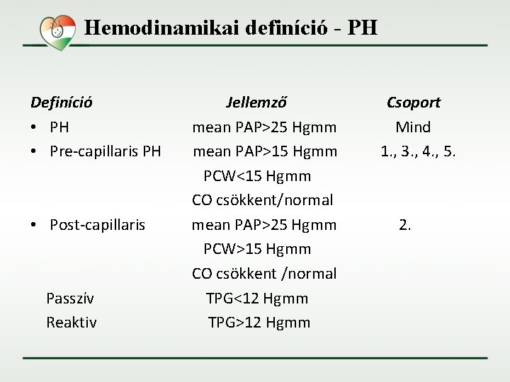 Hemodinamikai definíció - PH Definíció • PH • Pre-capillaris PH • Post-capillaris Passzív Reaktiv