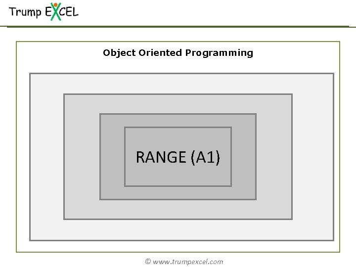 Object Oriented Programming RANGE (A 1) © www. trumpexcel. com 