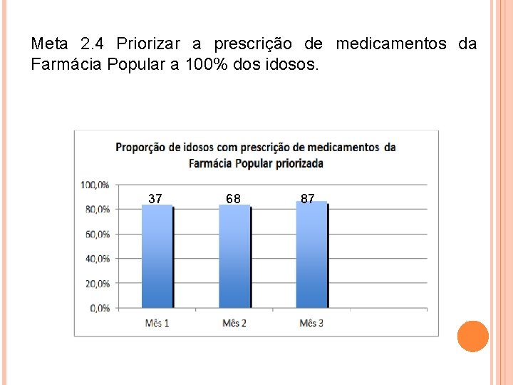 Meta 2. 4 Priorizar a prescrição de medicamentos da Farmácia Popular a 100% dos