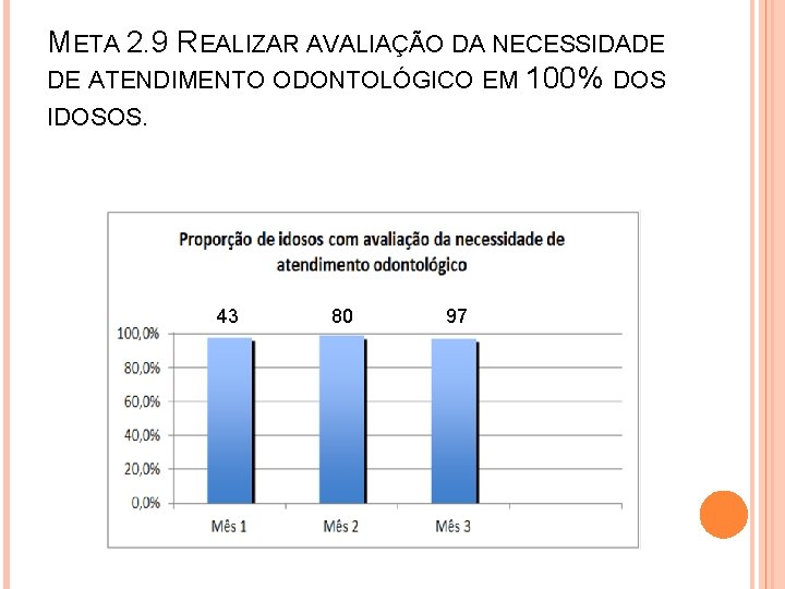 META 2. 9 REALIZAR AVALIAÇÃO DA NECESSIDADE DE ATENDIMENTO ODONTOLÓGICO EM 100% DOS IDOSOS.