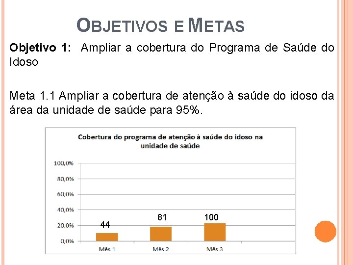 OBJETIVOS E METAS Objetivo 1: Ampliar a cobertura do Programa de Saúde do Idoso