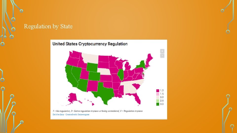 Regulation by State 