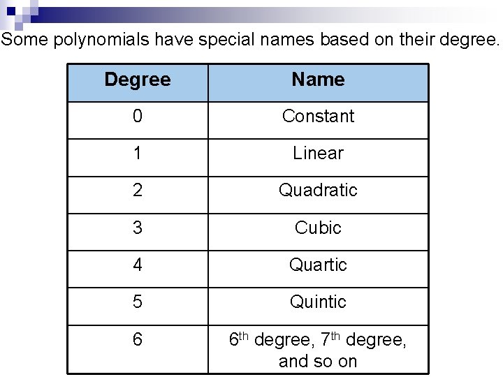 Some polynomials have special names based on their degree. Degree Name 0 Constant 1