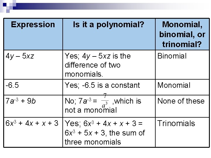 Expression 4 y – 5 xz -6. 5 7 a-3 + 9 b Is