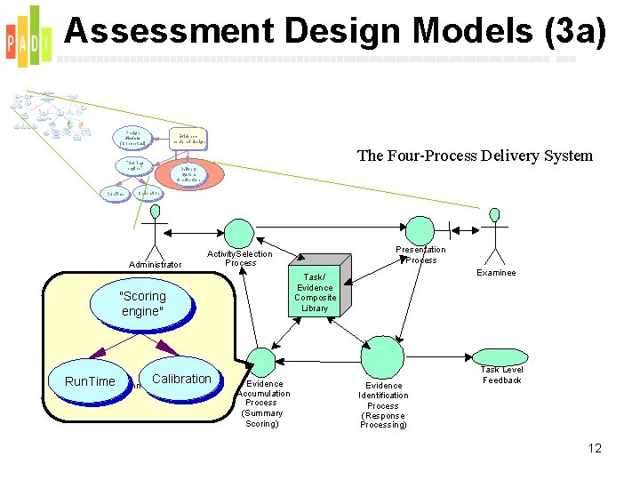 Assessment Design Models (3 a) Design Models (Conceptual) "Scoring engine" Run. Time Evidencecentered design