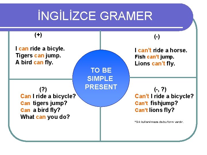 İNGİLİZCE GRAMER (+) (-) I can ride a bicyle. Tigers can jump. A bird