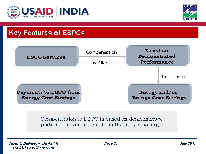 Key Features of ESPCs Capacity Building of Banks/FIs For EE Project Financing Page 10