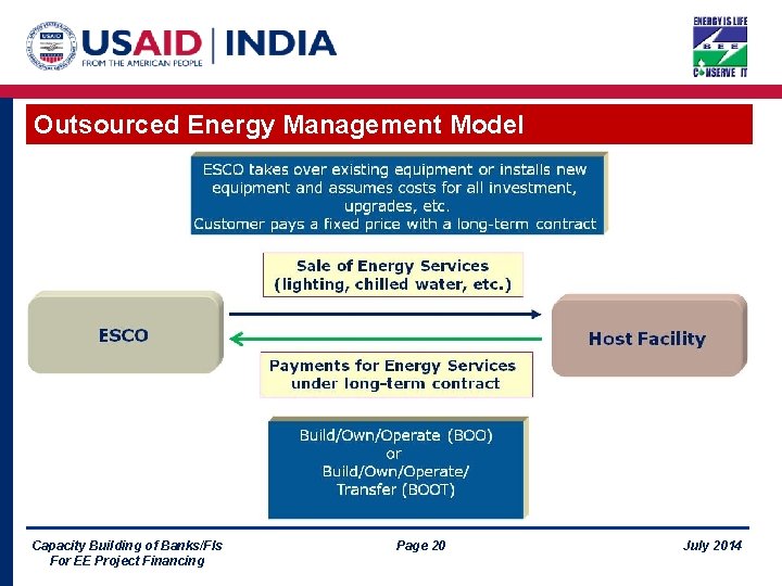 Outsourced Energy Management Model Capacity Building of Banks/FIs For EE Project Financing Page 20