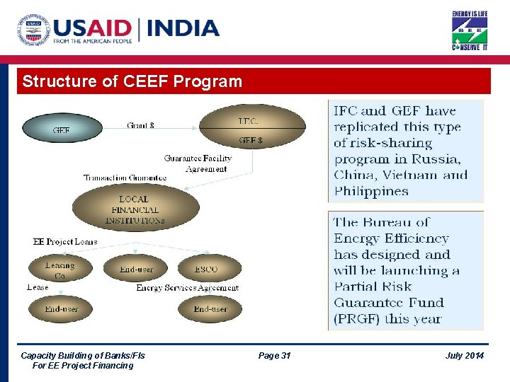 Structure of CEEF Program Capacity Building of Banks/FIs For EE Project Financing Page 31
