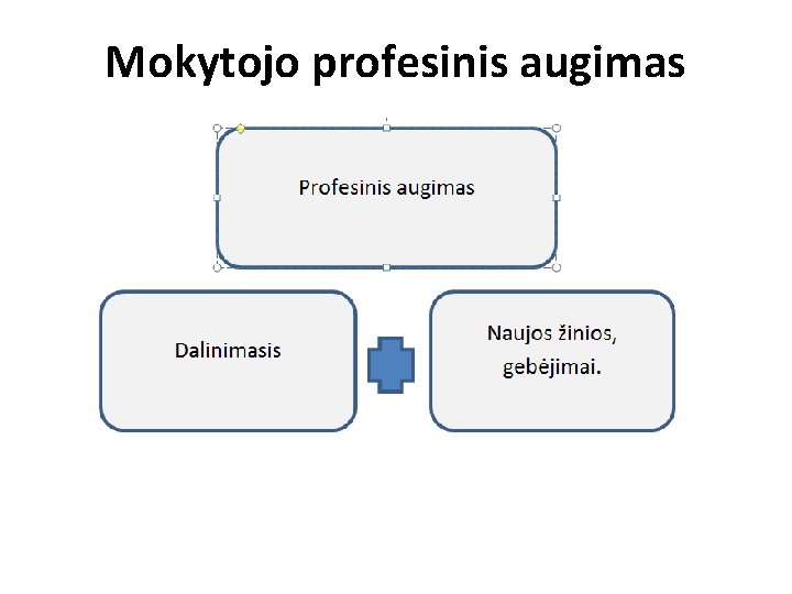 Mokytojo profesinis augimas 