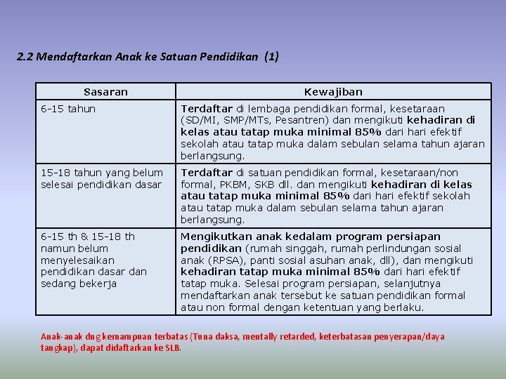 2. 2 Mendaftarkan Anak ke Satuan Pendidikan (1) Sasaran Kewajiban 6 -15 tahun Terdaftar