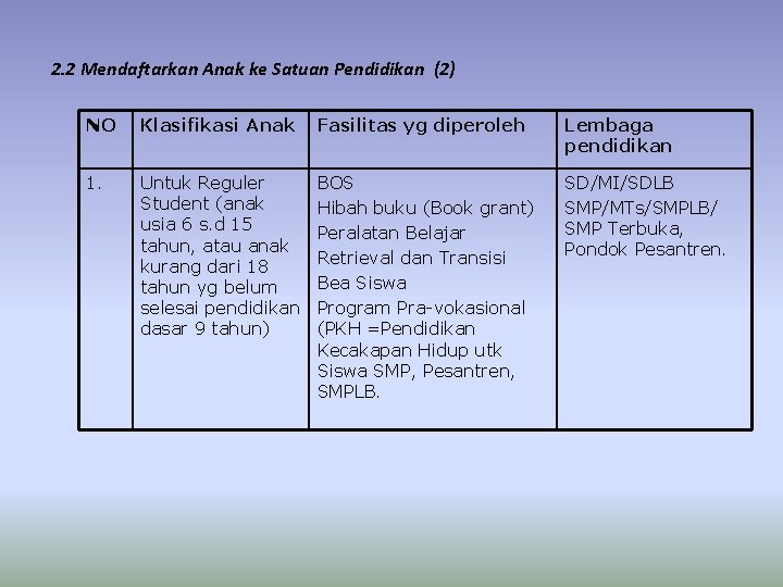 2. 2 Mendaftarkan Anak ke Satuan Pendidikan (2) NO Klasifikasi Anak Fasilitas yg diperoleh