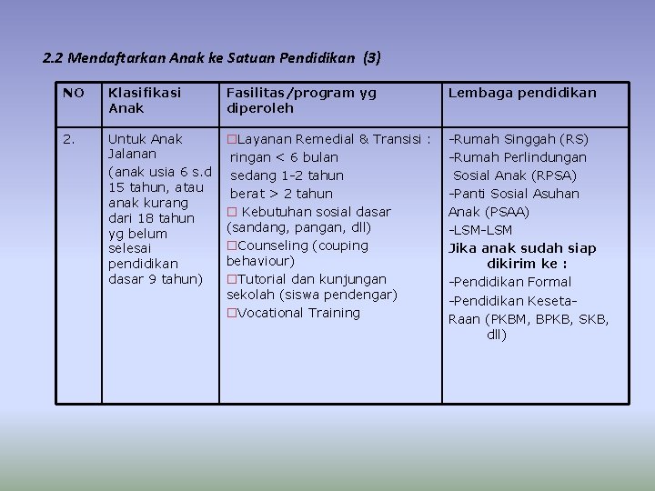 2. 2 Mendaftarkan Anak ke Satuan Pendidikan (3) NO Klasifikasi Anak Fasilitas/program yg diperoleh