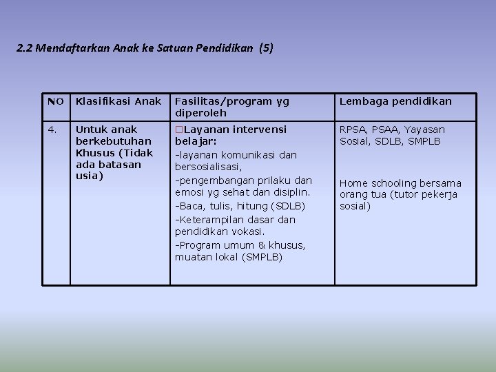 2. 2 Mendaftarkan Anak ke Satuan Pendidikan (5) NO Klasifikasi Anak Fasilitas/program yg diperoleh