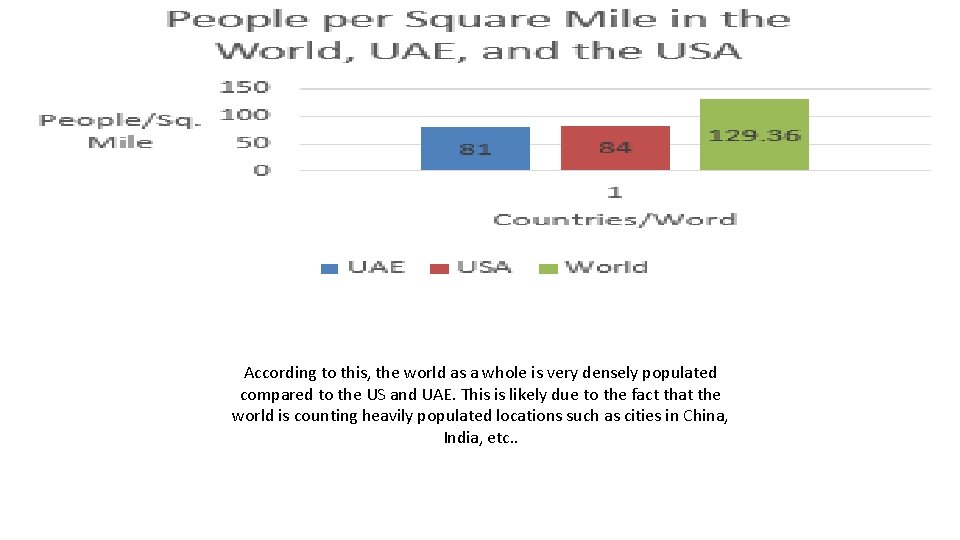 According to this, the world as a whole is very densely populated compared to