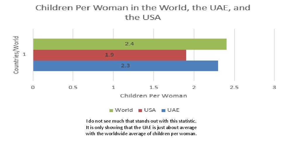 I do not see much that stands out with this statistic. It is only