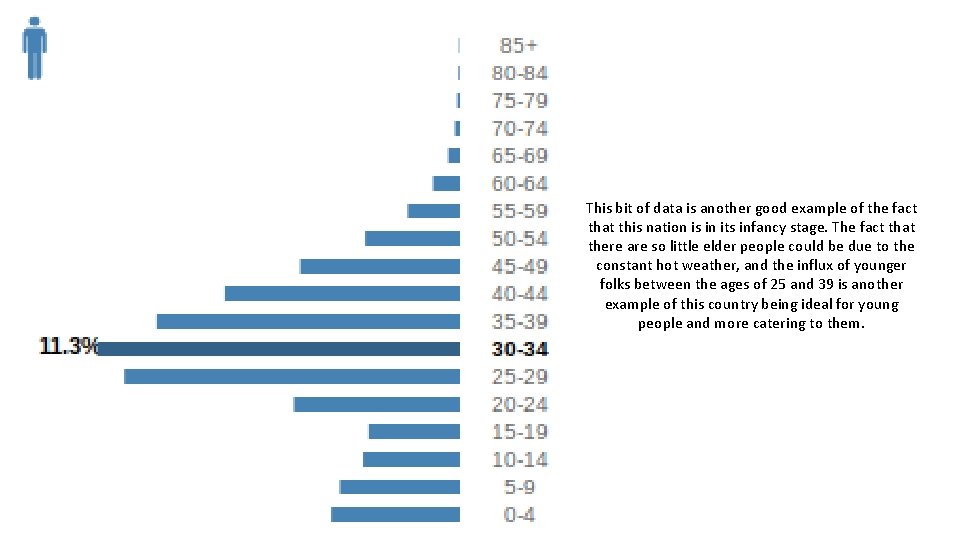 This bit of data is another good example of the fact that this nation