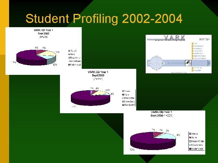 Student Profiling 2002 -2004 