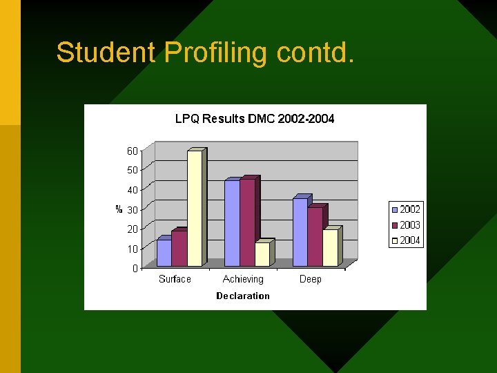 Student Profiling contd. 