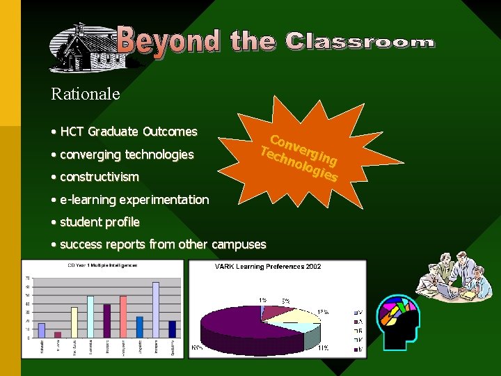 Rationale • HCT Graduate Outcomes • converging technologies • constructivism Con Tec vergi n
