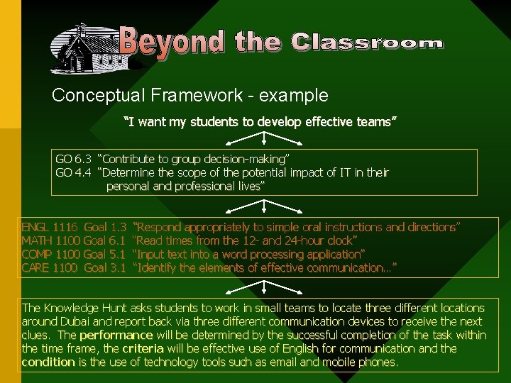 Conceptual Framework - example “I want my students to develop effective teams” GO 6.