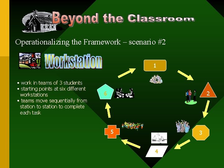 Operationalizing the Framework – scenario #2 1 • work in teams of 3 students