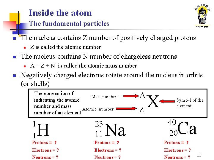 Inside the atom The fundamental particles n The nucleus contains Z number of positively Inside the atom The fundamental particles n The nucleus contains Z number of positively