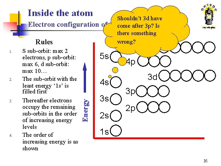 Inside the atom Electron configuration of Rules 2. 3. 4. S sub-orbit: max 2 Inside the atom Electron configuration of Rules 2. 3. 4. S sub-orbit: max 2