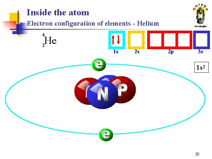 Inside the atom Electron configuration of elements - Helium 4 He 2 1 s Inside the atom Electron configuration of elements - Helium 4 He 2 1 s