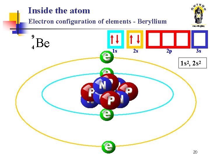 Inside the atom Electron configuration of elements - Beryllium 9 4 Be 1 s Inside the atom Electron configuration of elements - Beryllium 9 4 Be 1 s